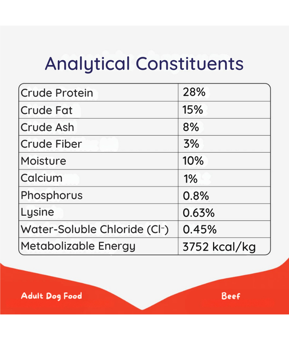 Wanpy – Grain-Free Beef Adult Dry Dog Food, High Animal Protein, Hypoallergenic, All Breed Sizes Adult Dog Food - 1.5 kg - 12 kg