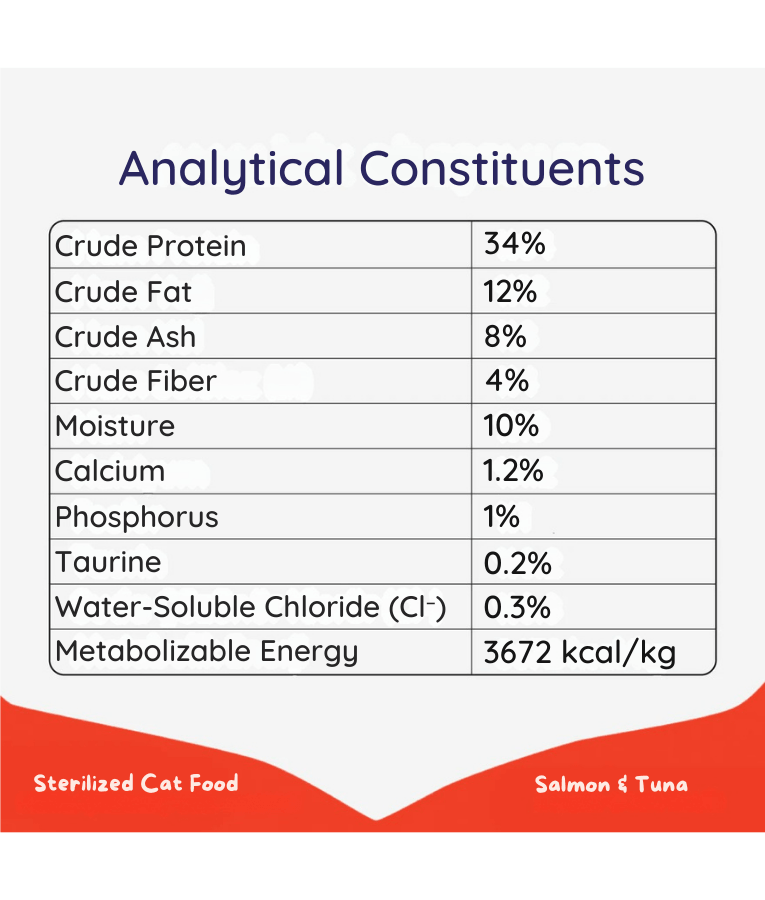 Wanpy - Grain-Free Salmon & Tuna Sterilized Adult Cat Food, Weight Control, Urinary Support - 1.5 kg