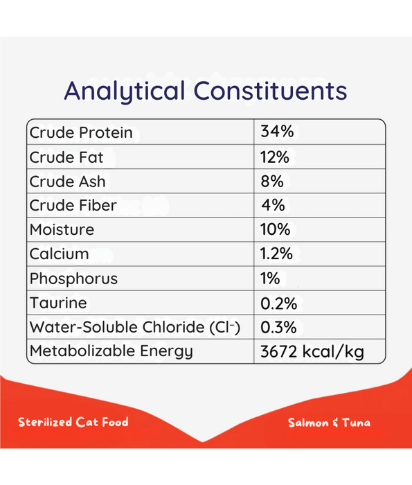 Wanpy - Grain-Free Salmon & Tuna Sterilized Adult Cat Food, Weight Control, Urinary Support - 1.5 kg