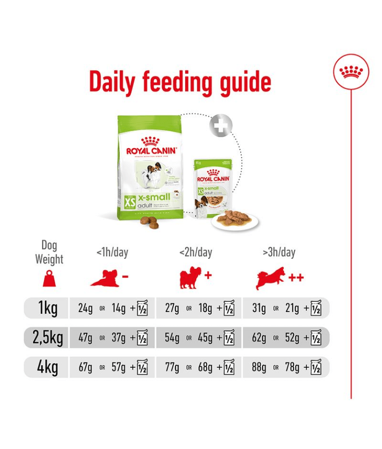 Royal Canin - X-small Adult Dry Dog Food - 1.5kg