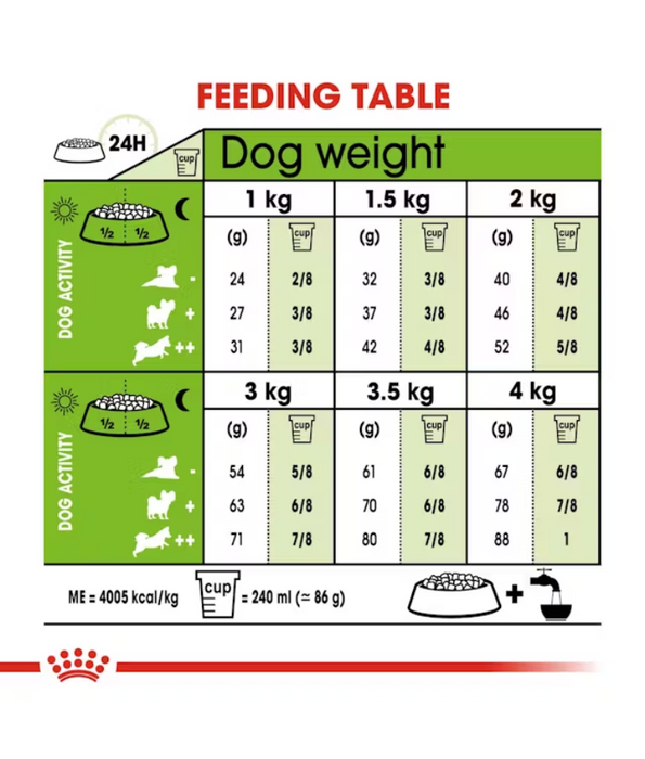 Royal Canin - X-small Adult Dry Dog Food - 1.5kg