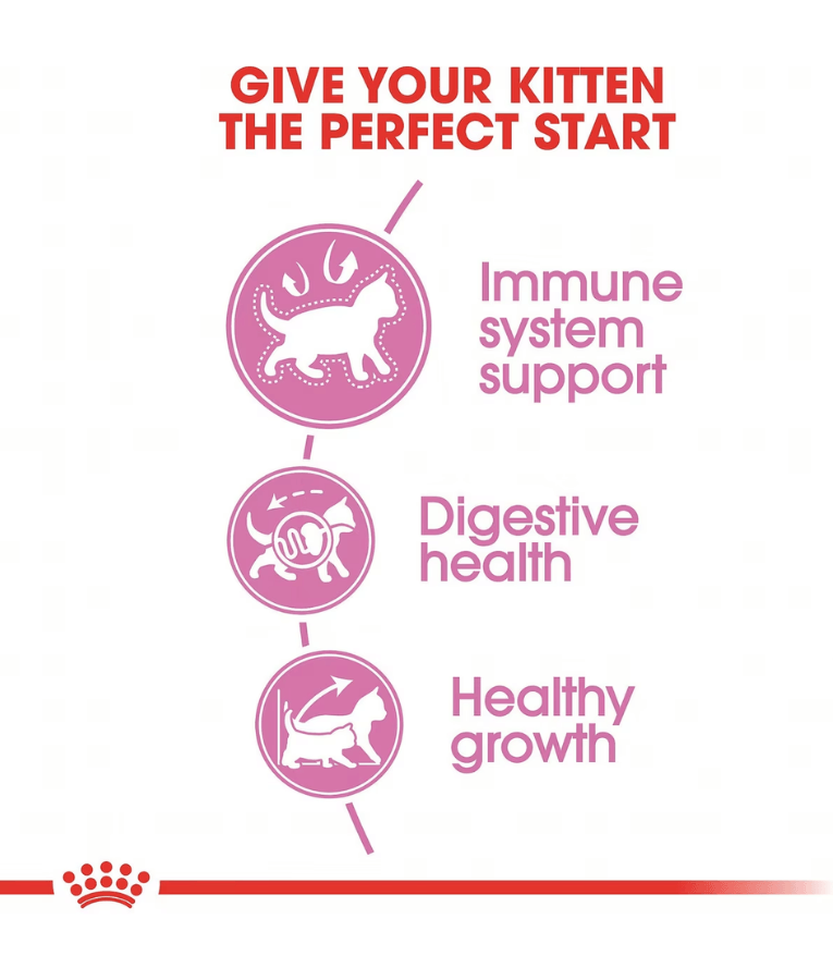 Royal Canin - Kitten 2kg-4kg-10kg