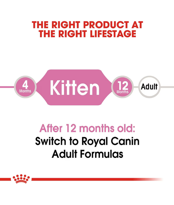 Royal Canin Kitten 2kg-4kg-10kg