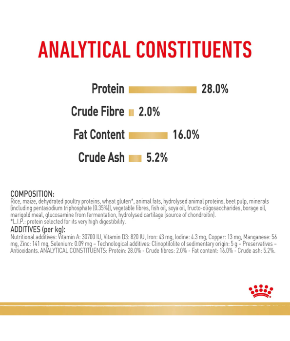 Royal Canin Chihuahua Adult Dog 1.5kg