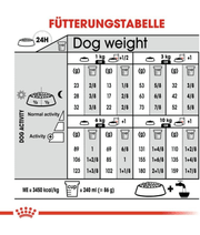 Royal Canin - Sterilised Mini Dog Food – Weight Control for Neutered Mini & Small Breeds – 3 kg feeding chart for dog weight.