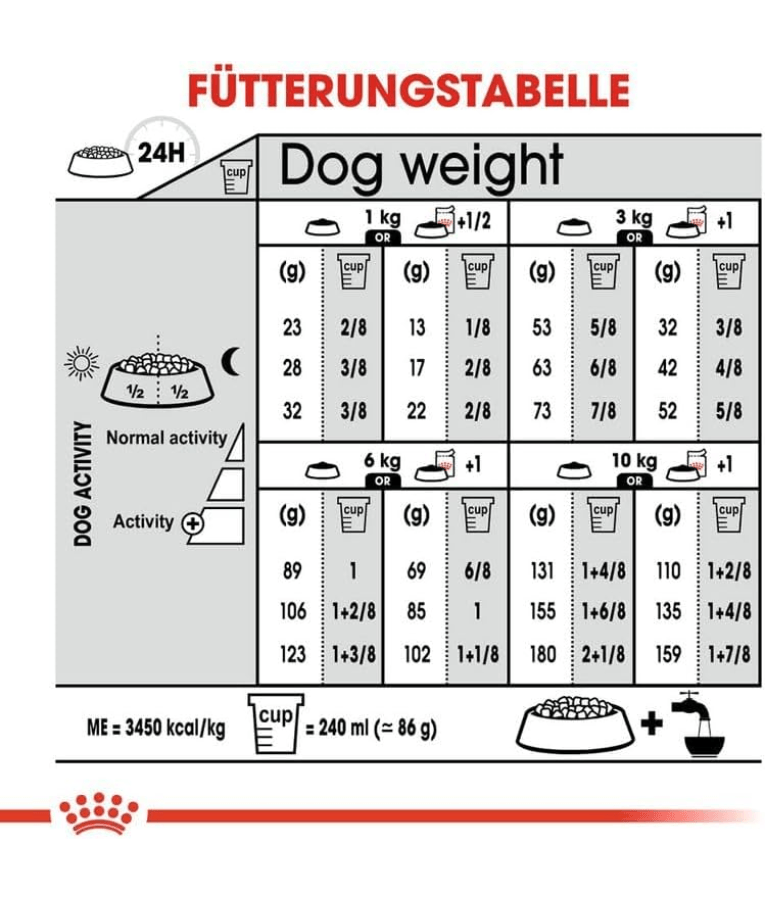 Royal Canin - Sterilised Mini Dog Food – Weight Control for Neutered Mini & Small Breeds – 3 kg feeding chart for dog weight.