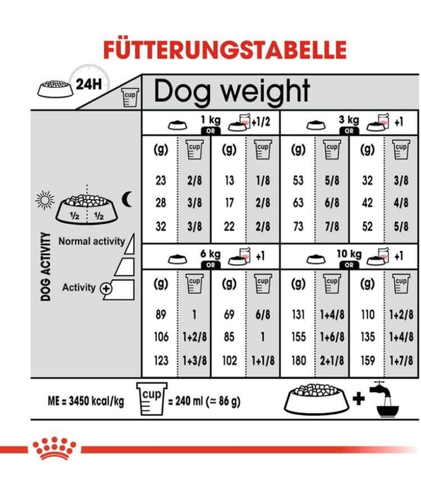 Royal Canin - Sterilised Mini Dog Food – Weight Control for Neutered Mini & Small Breeds – 3 kg