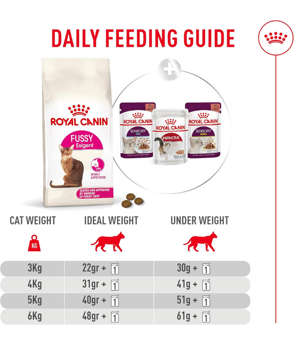 Royal Canin - Fussy Exigent Dry Cat Food 2 Kg