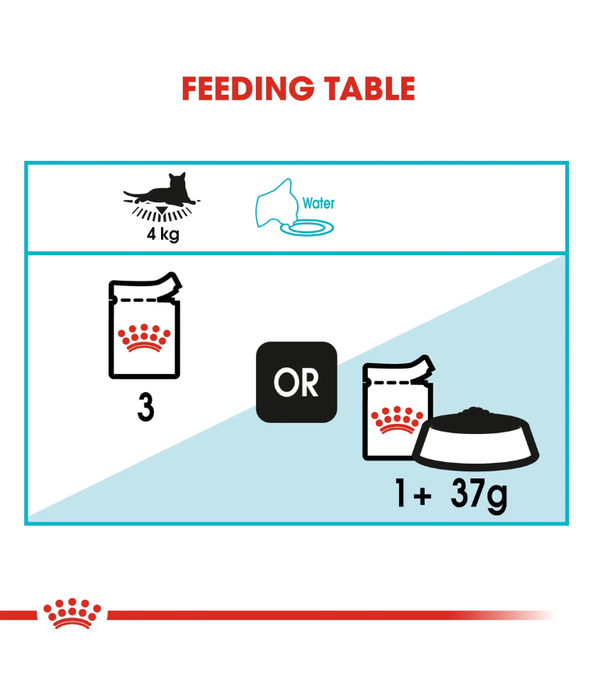 Royal Canin - Urinary Care Pouch In Gravy 85g