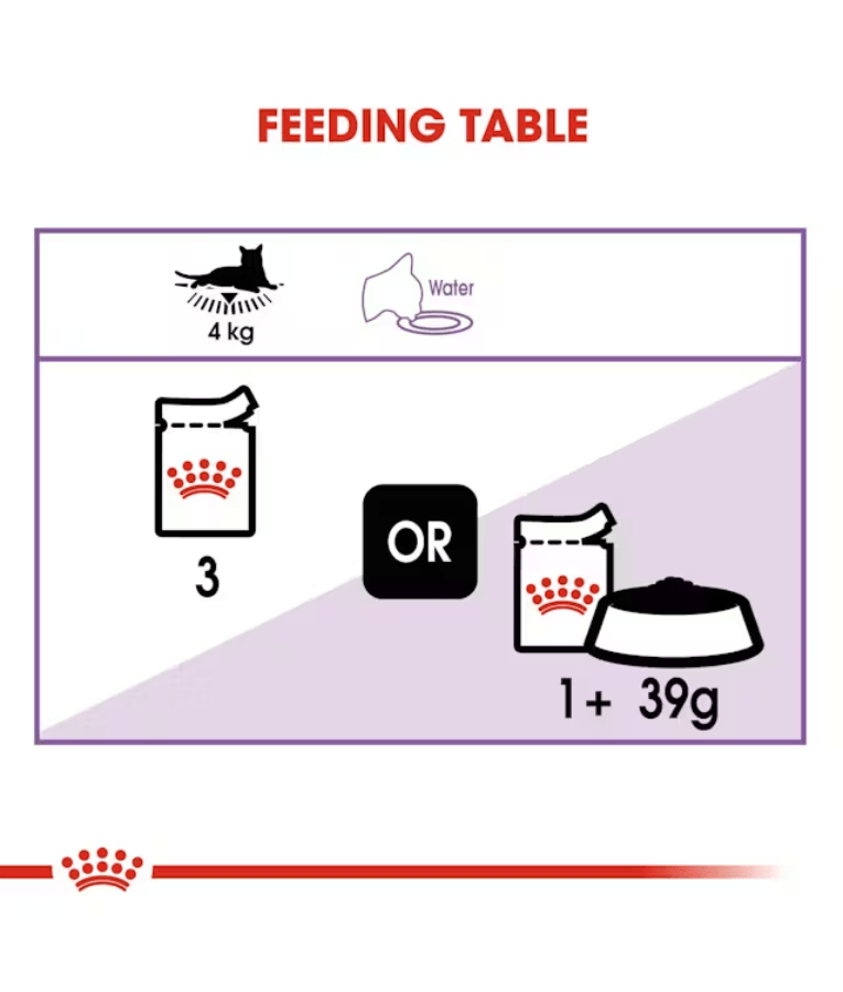 Royal Canin - Sterilized Loaf 85g