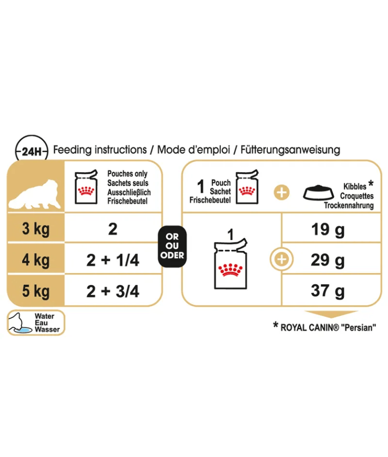 Royal Canin - Wet Cat Food Adult Persian 85g