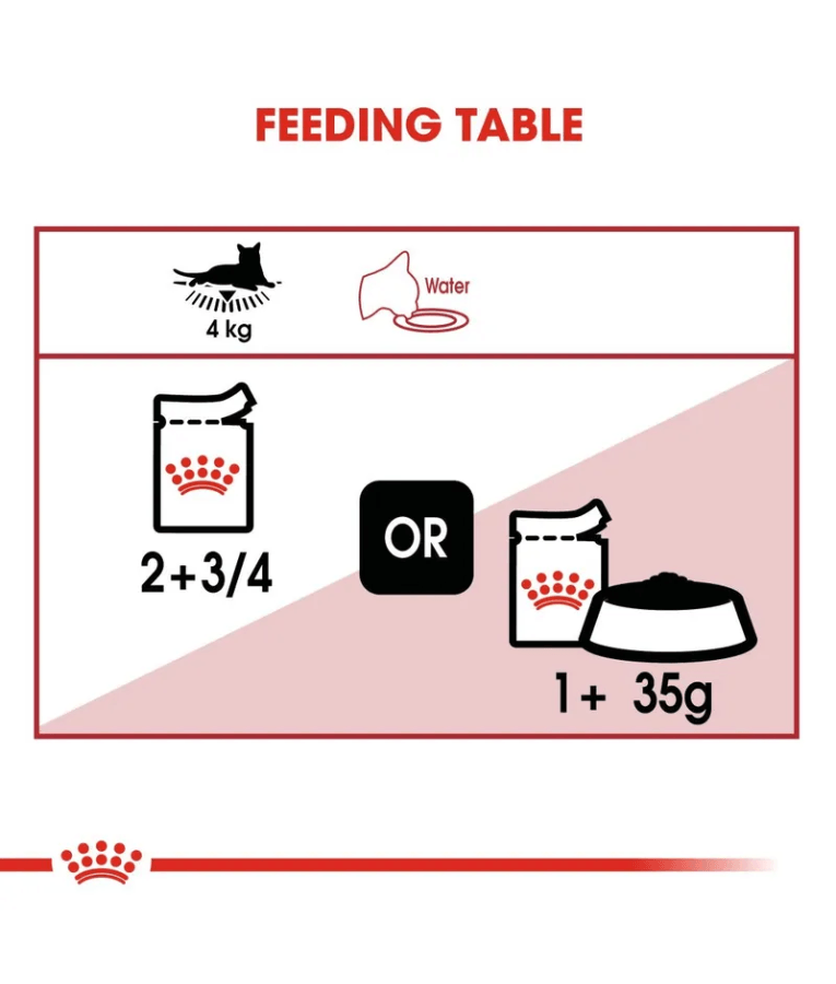 Royal Canin - Instinctive in Gravy 85g