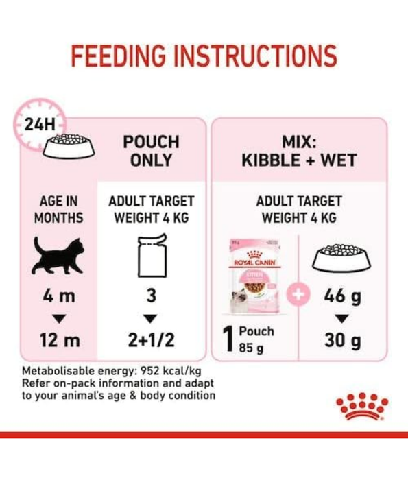Royal Canin - Kitten Wet Food In Gravy 85g