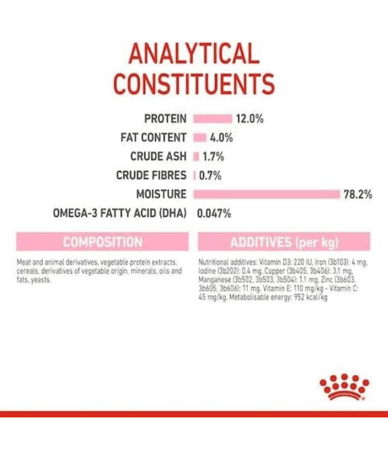 Royal Canin - Kitten Wet Food In Gravy 85g