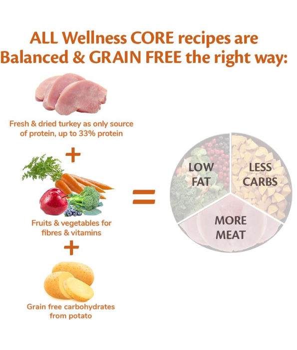 Wellness CORE - Small Breed, Adult Dry Dog Food, With Turkey, Low Fat, Grain-Free, Protein-Rich - 1.5kg
