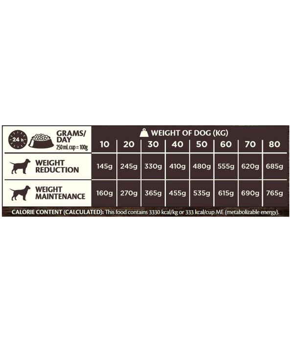 Wellness CORE - Low Fat Adult Dry Dog Food for Medium Breeds, With Turkey - 1.8 kg