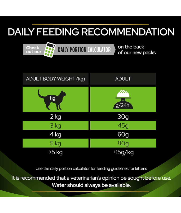 Purina Pro Plan Veterinary Diets Dry Cat Food Ha St/Ox Hypoallergenic Clinical Diet, 1.3 Kg