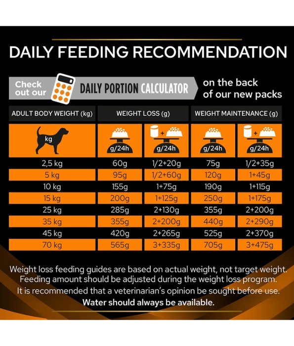 Purina Pro Plan Veterinary Diets Obesity Management 3kg