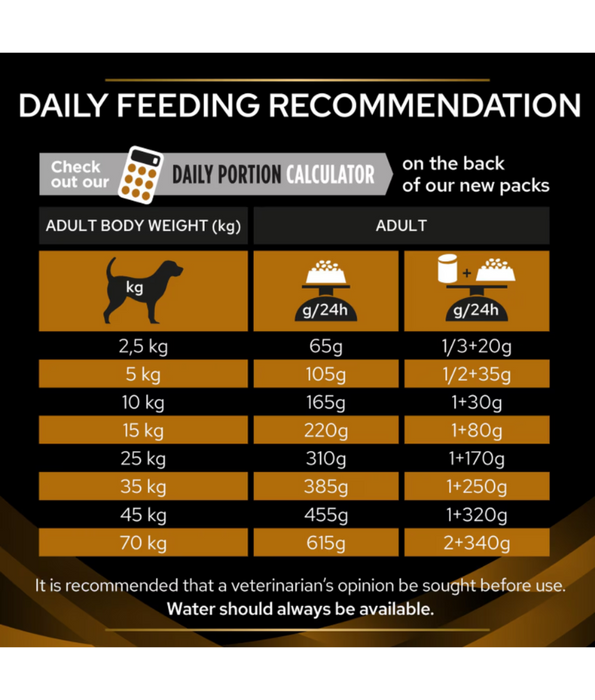 Purina Pro Plan Veterinary Diets NF Renal Function Dry Dog Food 3kg