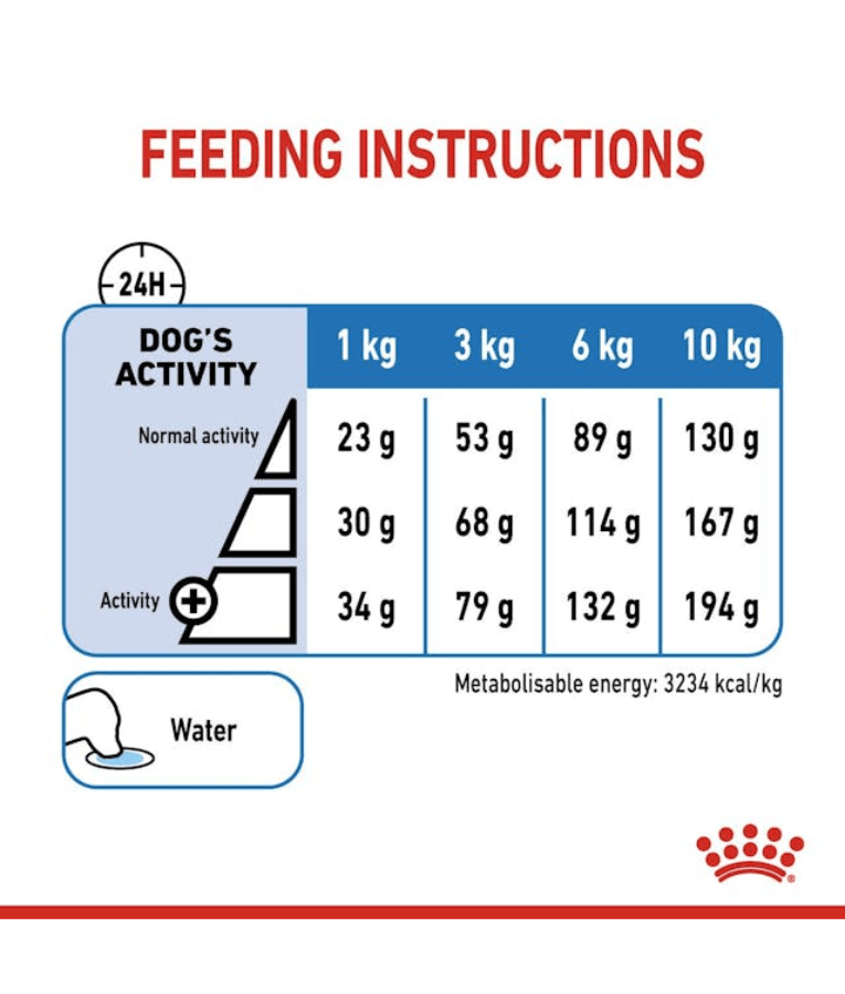 Royal Canin Mini Light Weight Care 3kg