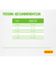 Josera - Sensicat - For Sensitive Cats with Hairball Control & Urinary Health - 2kg