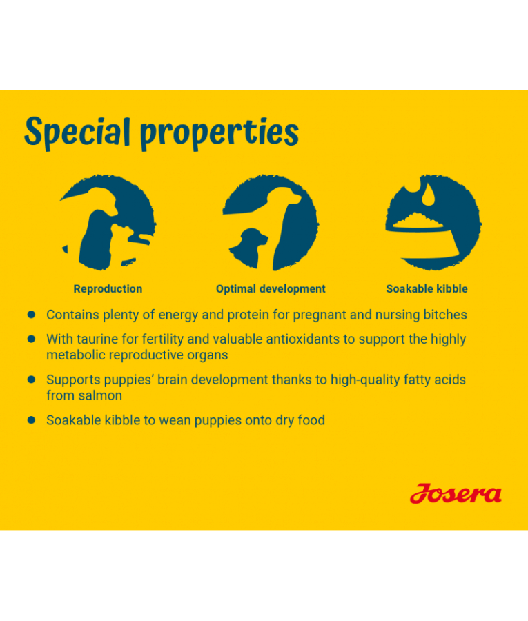 Josera - Family Plus 12.5kg