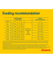 Josera - Family Plus 12.5kg