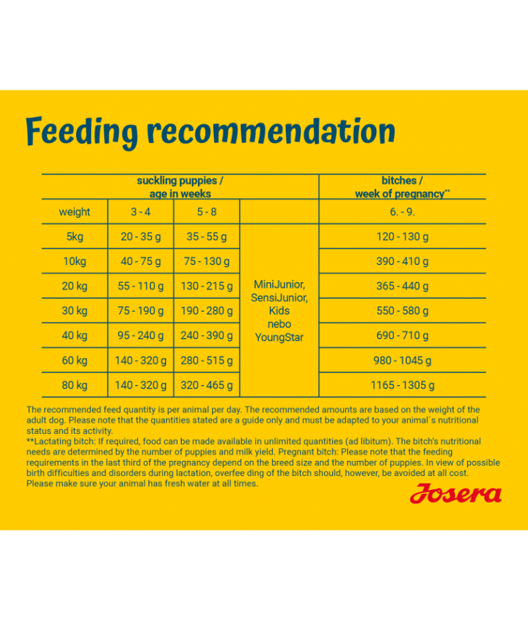 Josera - Family Plus 12.5kg