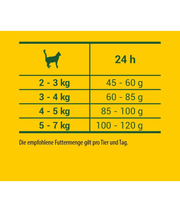 Josera JosiCat Crunchy Poultry 10 kg