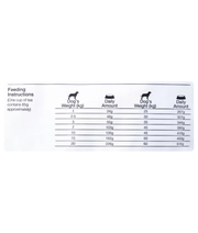 Equilibrio Veterinary Renal Dog Food 2kg-7.5kg