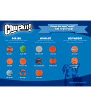 Chuckit! Max Glow Fetch Ball