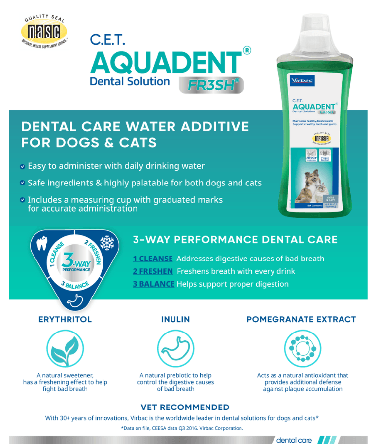 Virbac - Aquadent Drinking Water Additive For Dogs And Cats 250ml