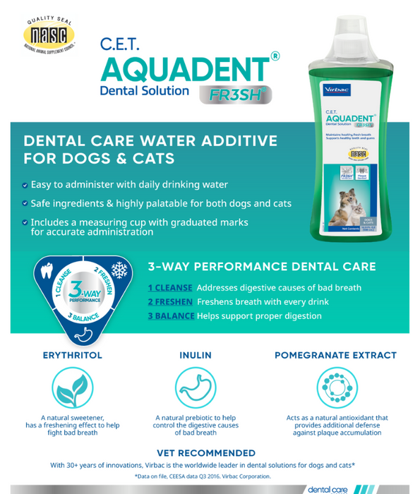 Virbac - Aquadent Drinking Water Additive For Dogs And Cats 250ml