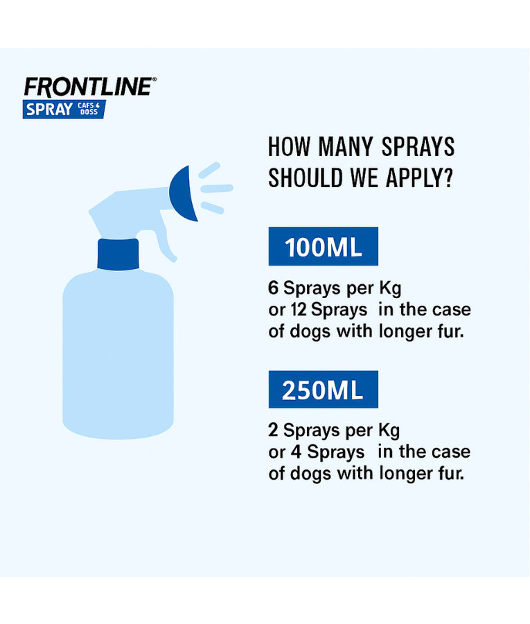 Frontline Spray for Dogs & Cats – Instant Flea & Tick Protection – 100ml & 250ml