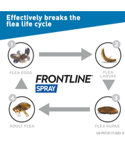 Frontline Spray for Dogs & Cats – Instant Flea & Tick Protection – 100ml & 250ml