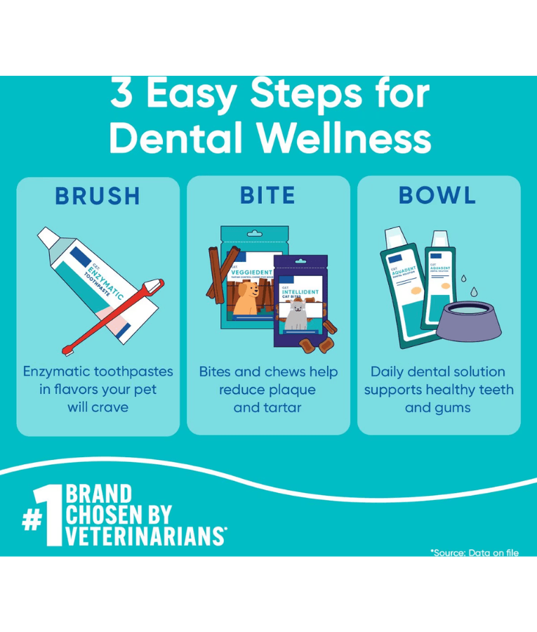 Virbac - C.E.T. Enzymatic Oral Hygiene Kit, Dual-Enzyme Toothpaste, Dual-Ended & Finger Toothbrush, Poultry Flavor - 70 g