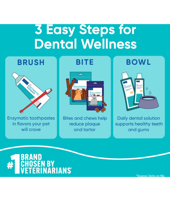 Virbac - ToothPaste Kit
