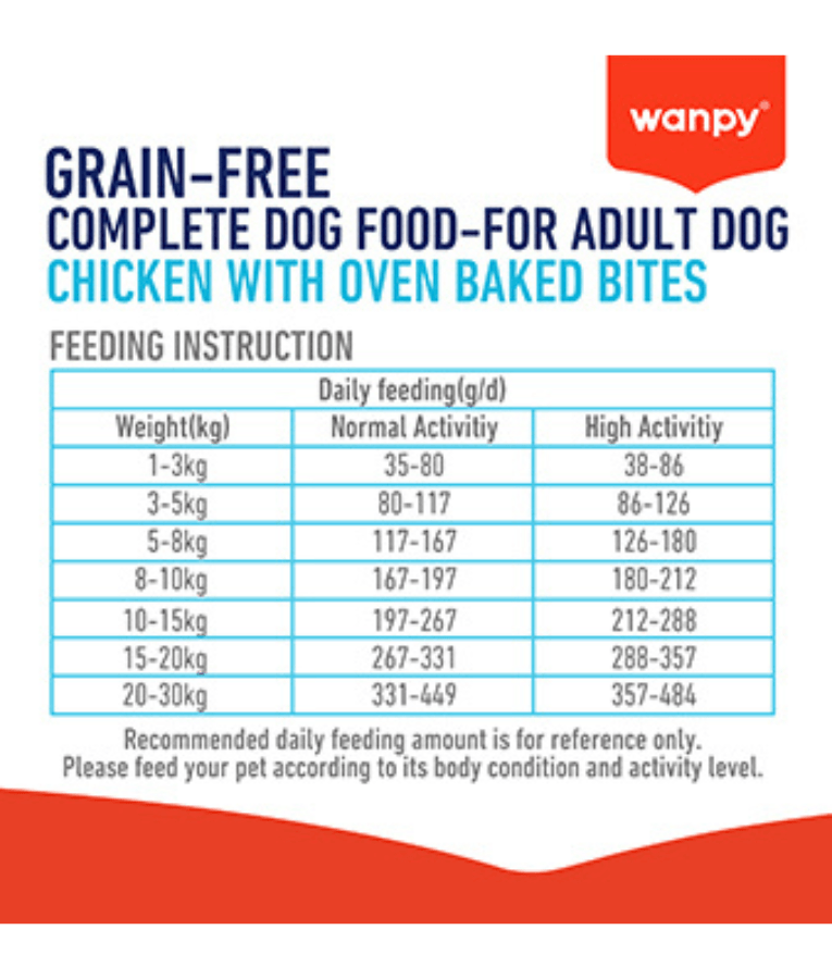 Wanpy - Grain-Free Chicken Adult, Small & Medium Breed Sizes Dry Dog Food, High Animal Protein, Joint & Digestive Support - 1.5 kg - 12 kg