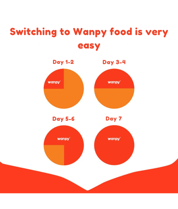 Wanpy - Grain-Free Chicken Adult All Breed Sizes Dry Dog Food, High Animal Protein, Joint & Digestive Support - 1.5 kg - 12 kg