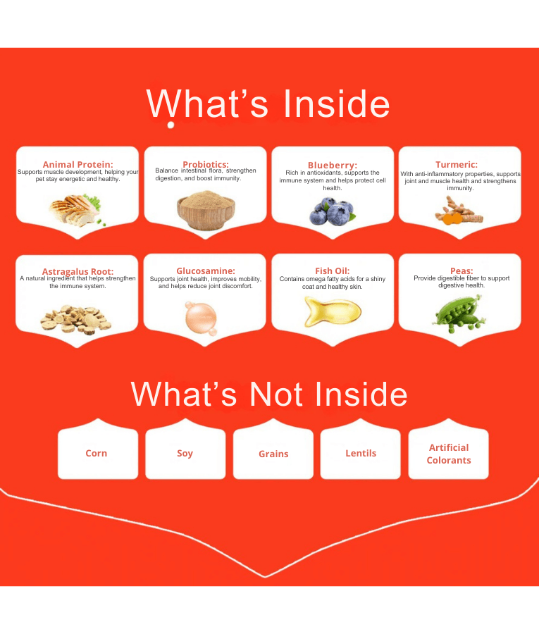 Wanpy - Grain-Free Chicken Adult, Small & Medium Breed Sizes Dry Dog Food, High Animal Protein, Joint & Digestive Support - 1.5 kg - 12 kg