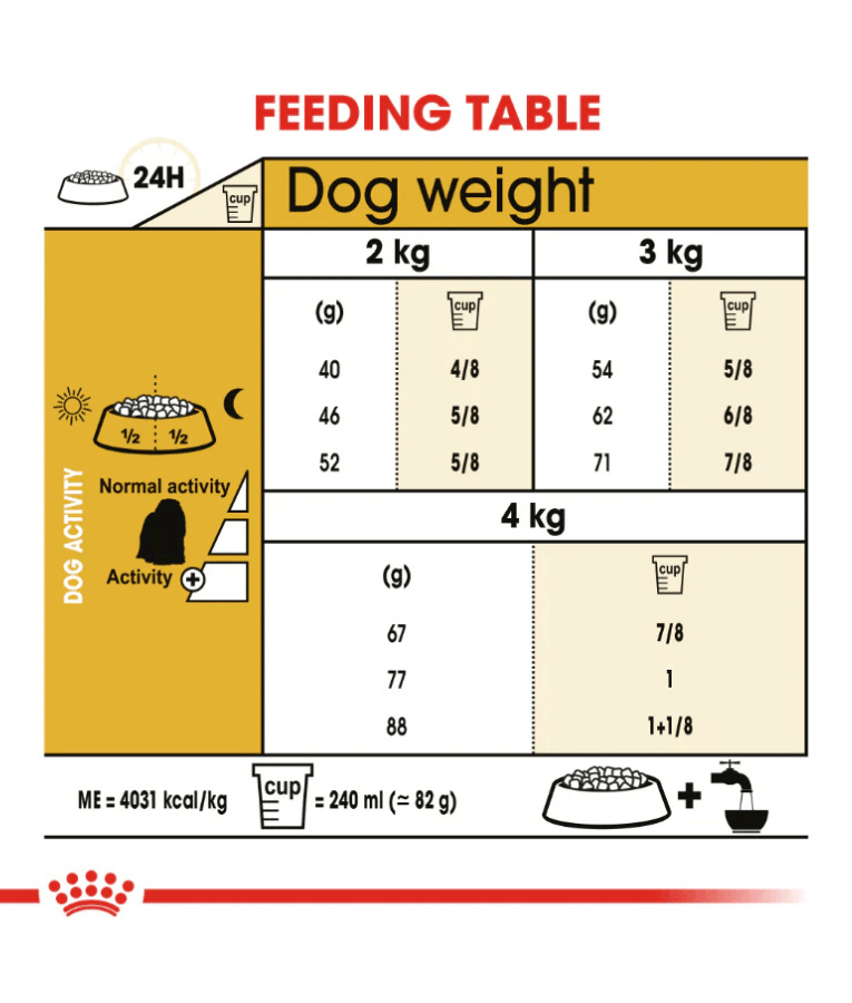 Royal Canin - Maltese  Adult Dry Dog Food - 1.5kg