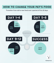 Happy Cat - Hepatic 1 kg
