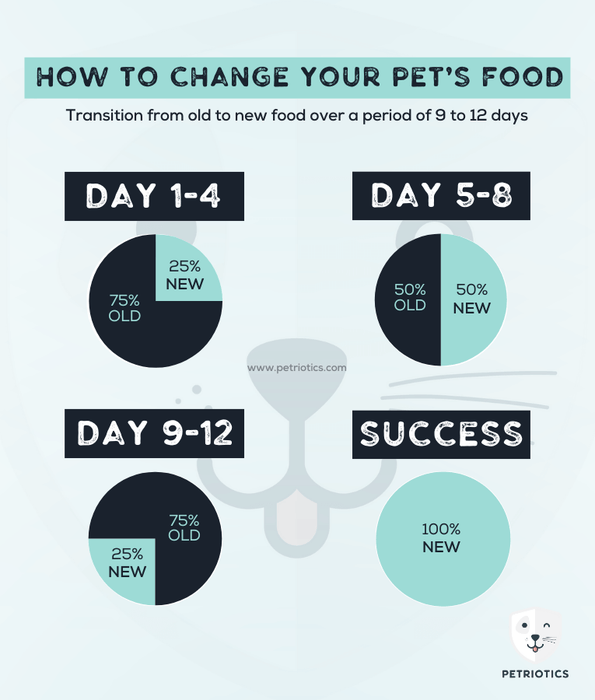 Brit Veterinary Diet - Hypoallergenic Dog Food