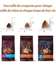 Wellness Core - Small Breed Adult Ocean With Salmon & Tuna Recipe 1.5kg