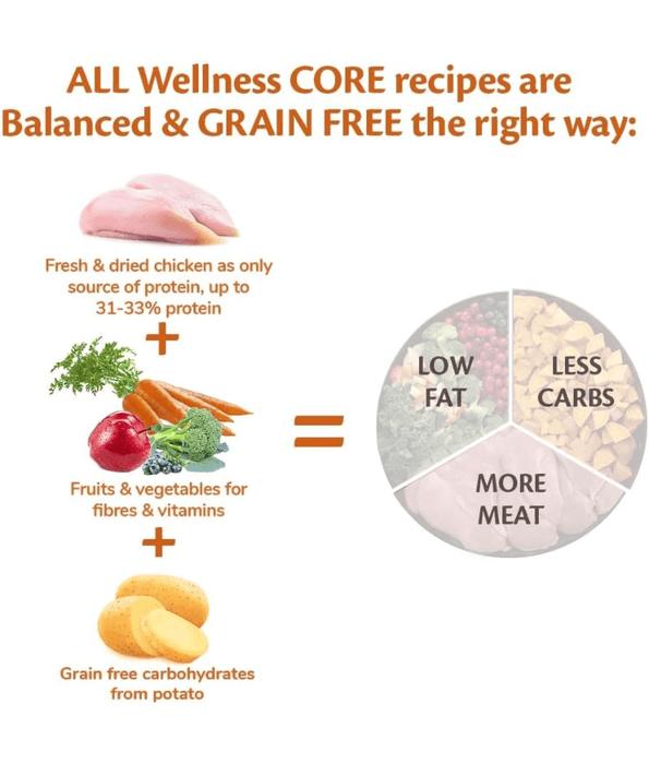 Wellness Wellness Core - Large Breed Adult Original chicken 10kg