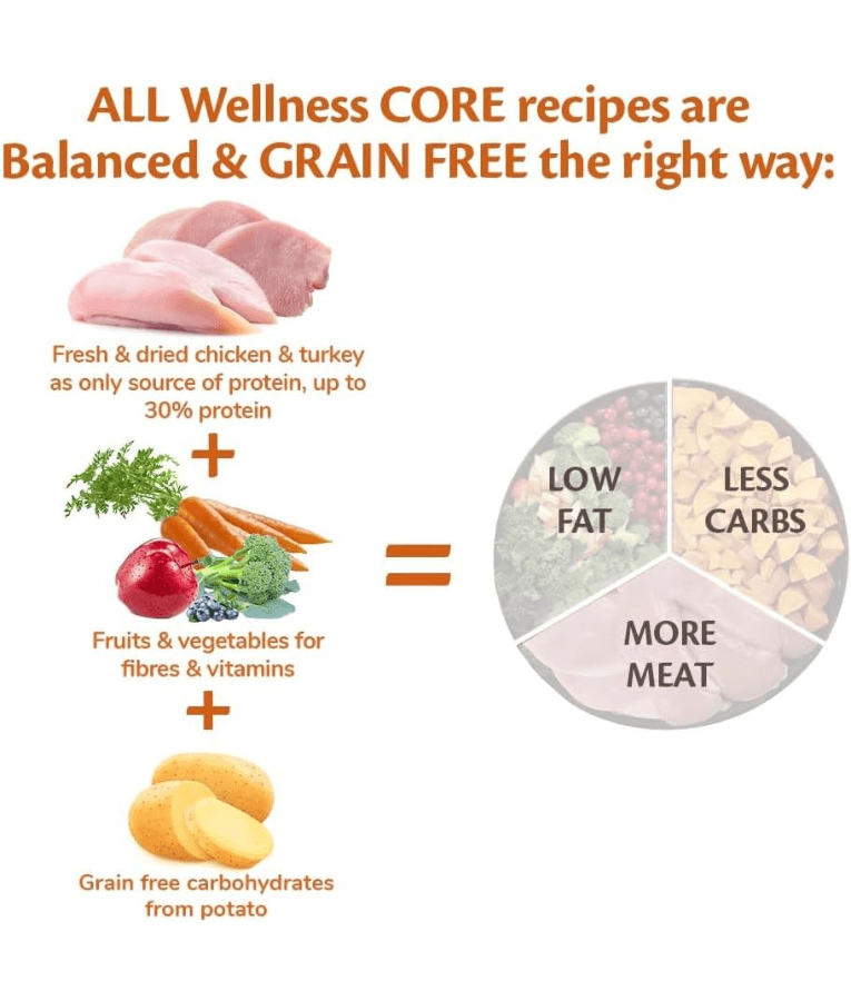 Wellness Core - Small Breed Original Chicken & Turkey 1.5 kg