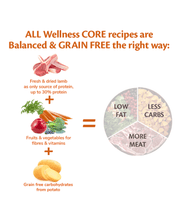 Wellness Core Adult Lamb All Breed 1.8kg-10kg