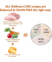 Wellness Core - Puppy small & medium breed