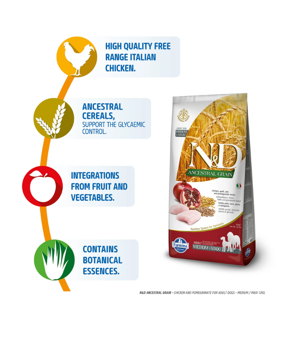 Farmina - N&D Ancestral Grain, Chicken and Pomegranate Adult Dry Dog Food For Medium & Maxi Breeds 12kg