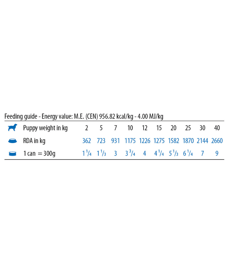 Farmina - Ecopet Natural Chicken, Growth Support, Digestive Health, Puppy All Breed Sizes Wet Dog Food - 300 g